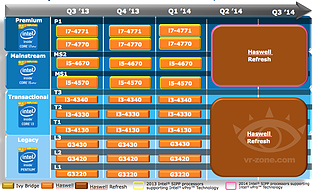 Intel Desktop-Prozessoren Roadmap Q3/2013 - Q3/2014